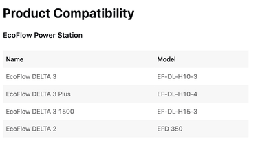 DELTA smart battery product compatibility